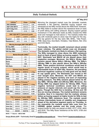 Daily Technical Outlook

                                                                                                                    29th May 2012
         Indices *          Close          % Chg.       Mirroring the divergent market cues the domestic markets
 BSE SENSEX                16416.84          1.23       witnessed a flat opening. Selected buying support was
 S&P CNX NIFTY              4985.65          1.33       witnessed as the Nifty moved above the 4950 level. However,
 NIFTY May FUT.             4975.40          1.27       the Nifty failed to sustain above this resistance level on back
 India VIX                   23.68           -5.80      of profit taking and selling pressure. Buying support gained
                                                        momentum in the afternoon trade as Nifty crossed the 4950
        S&P CNX NIFTY Technical Levels                  level and managed to hold above it. The markets ended the
                 Level 1    Level 2         Level 3     day with moderate gains to close near the highs for the day.
Support           4950       4777            4742       The top gainers for the day were SBI, BHEL, Tata Power,
Resistance        5070       5106            5250       PNB, Sesa Goa, Axis Bank, Hindalco, Tata Motors, Rel. Infra
                                                        and ICICI Bank.
        Moving Averages S&P CNX NIFTY
50 Day SMA                  5146.11                     Technically, the market breadth remained robust amidst
100 Day SMA                 5183.25                     lower volumes. The global market cues are divergent.
200 Day SMA                 5070.74        ◄ Critical   The domestic markets are likely to witness a flat opening.
                                                        The Nifty managed to close above the 4950 resistance
             Market Breadth (NSE) *                     level on back of good follow up buying support. The RSI,
Advances                      973                       KST, Stochastic and MACD all are placed above their
Declines                      492                       respective averages. Moreover, the Nifty’s 50-day SMA
Same                           79                       remains placed above Nifty’s 200-day SMA. The Nifty’s
Total                        1544                       100-day SMA is also placed above the Nifty’s 200-day
A/D Ratio                   1.98 : 1                    SMA. These positive technical conditions would lead to
                                                        regular bouts of buying support, which would lead to
             Volume (Lacs Shares)      *                intermediate bouts of relief rally. However, the prevailing
               28/05/12     25/05/12        % Chg.      technical negatives continue to hold good and are likely
BSE              1631        1785            -8.63      to cap upside gains. The Stochastic has moved in the
NSE              4520        4982            -9.27
                                                        over bought zone. Moreover, the KST and MACD are
                                                        placed in the negative territory and warn of impending
Total            6151        6767            -9.10
                                                        selling pressure. The Nifty remains placed below its 50-
             Turnover ( ` Crores)      *                day SMA, 100-day SMA and 200-day SMA. Moreover, the
               28/05/12     25/05/12        % Chg.      50-day SMA has slipped below its 100-day SMA. These
BSE             1594.53     1793.83          -11.11
                                                        negative technical conditions would lead to selling
                                                        pressure at regular intervals and would cap the upside
NSE             7386.83     8120.96          -9.04
                                                        gains. Though the ADX line is trending –DI line and +DI
NSE F&O        136423.91   122173.77         11.66
                                                        line are moving sideways. The market sentiment remains
Total          145405.27   132088.56         10.08      tentative. Now it is important that the markets witness
         F&O Contracts Traded (NSE)          *          follow up buying support at higher levels for Nifty to test
                                                        its 200-day SMA resistance level. The markets would
               28/05/12     25/05/12        % Chg.
                                                        witness intermediate bouts of volatility and choppiness
Index Fut.      537801      432069           24.47      ahead of the derivative segment expiry on Thursday. In
Stock Fut.      813801      609231           33.58      the meanwhile the markets would take cues from the
Index Opt.     3983481      3787369          5.18       USDINR, global markets and the crude prices. The
Stock Opt.      228418      192087           18.91      support levels for Nifty are placed at 4950, 4777, 4742, 4624
Total          5563501      5020756          4.63       and 4530. The Nifty faces resistance at the 5070, 5106 and
                                                        5250 levels.
NOTE - *- Source – BSE & NSE

Sanjay Bhatia (AVP – Technicals), Email Id sanjay@keynotecapitals.net                  Yahoo Chat Id: keytechnicals@yahoo.in


                                                               Keynote Capitals Ltd.
                                th
                     The Ruby, 9 Floor, Senapati Bapat Marg, Dadar (W), Mumbai, India – 400028. Tel: 3026 6000 / 2269 4322
                                                             www.keynotecapitals.com
 