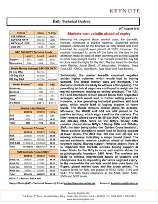 Daily Technical Outlook
                                                                                                      29th August 2012
         Indices *          Close          % Chg.            Markets turn volatile ahead of expiry
 BSE SENSEX                17631.71          -0.27
 S&P CNX NIFTY              5334.60          -0.29     Mirroring the negative Asian market cues, the domestic
 NIFTY AUG. FUT.            5346.05          -0.30     markets witnessed a subdue opening. Sustained selling
 India VIX                   16.35           -0.72     pressure continued on the bourses as Nifty tested and even
                                                       breached its support level placed at 5333. However, the
        S&P CNX NIFTY Technical Levels                 markets managed to come off the lows for the day in the
                 Level 1    Level 2         Level 3    afternoon trade on back of short covering and buying support
Support           5333       5250            5116      in index heavyweight stocks. The markets ended the day flat
Resistance        5386       5464            5500      to close near the highs for the day. The top losers for the day
                                                       were Sterlite, Jindal Steel, JP Associates, Hindalco, Sesa
 Simple Moving Averages S&P CNX NIFTY                  Goa, L&T, ONGC, Axis Bank, Tata Steel and Tata Motors.
50 Day SMA                  5247.04
100 Day SMA                 5158.59                    Technically, the market breadth remained negative
200 Day SMA                 5117.34        ◄Critical   amidst higher volumes, which would lead to buying
                                                       support. The global market cues are divergent. The
   Market Breadth *          BSE             NSE       domestic markets are likely to witness a flat opening. The
Advances                      929             352      prevailing technical negatives continued to weigh on the
Declines                     1889            1121      market sentiment leading to selling pressure. The RSI,
Same                          117               78     KST and Stochastic remain placed below their respective
Total                        2935            1551      averages, which would lead to further selling pressure.
A/D Ratio                   0.49 : 1        0.31 : 1
                                                       However, a few prevailing technical positives still hold
                                                       good, which would lead to buying support at lower
             Volume (Lacs Shares)      *               levels. The MACD remains placed above its average.
               28/08/12    27/08/12         % Chg.     Moreover, the MACD and KST are still placed in the
BSE              2170        2126            2.07
                                                       positive territory, which augurs well for the markets. The
                                                       Nifty remains placed above its 50-day SMA, 100-day SMA
NSE              6510        5052            28.87
                                                       and 200-day SMA. More so the Nifty’s 50-day SMA
Total            8680        7178            20.93
                                                       remains placed above Nifty’s 100-day SMA and 200-day
             Turnover ( ` Crores)      *               SMA, the later being called the ‘Golden Cross breakout’.
               28/08/12    27/08/12         % Chg.
                                                       These positive conditions would lead to buying support
                                                       at lower levels. The ADX line, +DI line and –DI line are
BSE             2335.85     1747.67          33.66
                                                       moving sideways indicating a range bound trend. The
NSE             9500.81     7578.96          25.36
                                                       market sentiment remains cautious ahead of derivative
NSE F&O        173663.23   119380.68         45.47     segment expiry. Buying support remains absent. Now, it
Total          185499.89   128707.31         44.13     is important that markets witness buying support at
                                                       lower levels for the Nifty to move and sustain above the
         F&O Contracts Traded (NSE)         *
                                                       psychologically important 5400 level. The markets are
               28/08/12    27/08/12         % Chg.
                                                       likely to witness intermediate bouts of volatility and
Index Fut.      564218      378284           49.15     choppiness due to impending derivative segment expiry.
Stock Fut.     1008221      717044           40.61     In the meanwhile the markets would take cues from the
Index Opt.     4686532     3145007           49.01     Rupee, global market cues and the crude prices. The
Stock Opt.      267503      229287           16.67     support levels for Nifty are placed at 5333, 5250, 5116 and
Total          6526474     4469622           35.34     5047. The Nifty faces resistance at the 5386, 5464, 5500,
                                                       5565 and 5607 levels.
NOTE - * - Source – BSE & NSE

Sanjay Bhatia (AVP – Technical Research), Email sanjay@keynotecapitals.net            Yahoo Id: keytechnicals@yahoo.in



                                                             Keynote Capitals Ltd.
              The Ruby, 9th Floor, Senapati Bapat Marg, Dadar (W), Mumbai, India – 400028. Tel: 3026 6000 / 2269 4322
                                                            www.keynotecapitals.com
 