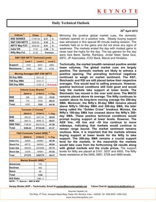 Daily Technical Outlook

                                                                                                                         30th April 2012
        Indices *             Close               Chg.        Mirroring the positive global market cues, the domestic
 BSE SENSEX                  17187.34        0.31        %    markets opened on a positive note. Steady buying support
 S&P CNX NIFTY               5209.00         0.35        %    was witnessed in this special 90 minute trading session. The
 NIFTY May FUT.              5232.20         0.41        %    markets held on to the gains and did not show any signs of
 India VIX                    17.61          -1.56       %    weakness. The markets ended the day with modest gains to
 Nifty May Fut                23.20           Premium         close near the highs for the day. The top gainers for the day
                                                              were Axis Bank, Serlite, Ranbaxy, Jindal Steel, Sesa Goa,
        S&P CNX NIFTY Technical Levels                        IDFC, JP Associates, ICICI Bank, Maruti and Hindalco.
                    Level 1       Level 2           Level 3
Support              5161          5037              4955     Technically, the market breadth remained positive amidst
Resistance           5400          5681              5728     lower volumes. The global market cues are largely
                                                              positive. The domestic markets are likely to witness a
        Moving Averages S&P CNX NIFTY                         positive opening. The prevailing technical negatives
50 Day SMA                        5311.22                     continued to weigh on market sentiment. The KST,
100 Day SMA                       5131.71                     Stochastic and RSI are still placed below their respective
200 Day SMA                       5125.13         ◄ Crucial   averages. This would lead to selling pressure. However,
                                                              positive technical conditions still hold good and would
             Volume (Lacs Shares)             *               help the markets take support at lower levels. The
                28/04/12          27/04/12          % Chg.    Stochastic has moved in the over sold zone. The MACD
BSE                  398           1826              -78.20   remains placed above its average. The Nifty continues to
NSE                  779           5703              -86.33   sustain above its long-term moving average the 200-day
Total               1177           7529              -84.36
                                                              SMA. Moreover, the Nifty’s 50-day SMA remains placed
                                                              above Nifty’s 100-day SMA and 200-day SMA, the later
              Turnover ( ` Crores)           *                being called the “Golden Cross” breakout. Moreso, the
                28/04/12          27/04/12           % Chg.   Nifty’s 100-day SMA has crossed above the Nifty’s 200-
BSE                 282.22        2021.54            -86.04
                                                              day SMA. These positive technical conditions would
                                                              prompt buying support at lower levels. However, The
NSE                 908.73        9948.12            -90.87
                                                              ADX line, +DI line and –DI line continue to move
NSE F&O         7195.67          85215.03            -91.56
                                                              sideways, indicating that markets would continue to
Total           8386.62          97184.69            -91.37   remain range bound. The market sentiment remains
         F&O Contracts Traded (NSE)                  *        cautious. Now, it is important that the markets witness
                                                              buying support at lower levels for the Nifty to take
                28/04/12          27/04/12           % Chg.
                                                              support. The 200-day SMA remains a crucial support
Index Fut.          32850         442887             -92.58
                                                              level for the markets. In the meanwhile the markets
Stock Fut.          46715         464543             -89.94   would take cues from the forthcoming Q4 results along
Index Opt.      184433            2233508            -91.74   with global markets and the crude prices. The support
Stock Opt.          13278         154841             -91.42   levels for Nifty are placed at 5161, 5037 and 4955. The Nifty
Total           277276            3295779            -66.47   faces resistance at the 5400, 5681, 5728 and 5885 levels.
             Market Breadth (NSE) *
Advances                              770
Declines                              502
Same                                  66
Total                              1338
A/D Ratio                         1.53 : 1
NOTE - *- Source – BSE & NSE

Sanjay Bhatia (AVP – Technicals), Email Id sanjay@keynotecapitals.net                       Yahoo Chat Id: keytechnicals@yahoo.in

                                                                    Keynote Capitals Ltd.
                                        th
                           The Ruby, 9 Floor, Senapati Bapat Marg, Dadar (W), Mumbai, India – 400028. Tel: 3026 6000 / 2269 4322
                                                                   www.keynotecapitals.com
 