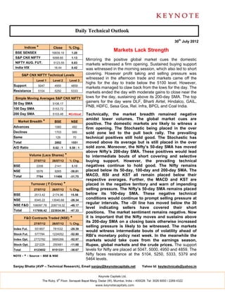 Daily Technical Outlook

                                                                                                                    30th July 2012
         Indices *          Close          % Chg.
 BSE SENSEX                16839.19          1.20
                                                                        Markets Lack Strength
 S&P CNX NIFTY              5099.85          1.13
                                                       Mirroring the positive global market cues the domestic
 NIFTY AUG. FUT.             5123.55         0.83
                                                       markets witnessed a firm opening. Sustained buying support
 India VIX                   16.44           0.42      was witnessed in the morning session, which also led to short
        S&P CNX NIFTY Technical Levels                 covering. However profit taking and selling pressure was
                                                       witnessed in the afternoon trade and markets came off the
                 Level 1    Level 2         Level 3
                                                       highs for the day to trade below the 5100 level. However,
Support           5047       4950            4859
                                                       markets managed to claw back from the lows for the day. The
Resistance        5104       5250            5333      markets ended the day with moderate gains to close near the
 Simple Moving Averages S&P CNX NIFTY                  lows for the day, sustaining above its 200-day SMA. The top
50 Day SMA                  5106.17
                                                       gainers for the day were DLF, Bharti Airtel, Hindalco, GAIL,
                                                       PNB, HDFC, Sesa Goa, Rel. Infra, BPCL and Coal India.
100 Day SMA                 5153.72
200 Day SMA                 5103.48        ◄Critical   Technically, the market breadth remained negative
                                                       amidst lower volumes. The global market cues are
   Market Breadth *          BSE             NSE
                                                       positive. The domestic markets are likely to witness a
Advances                     1060             492
                                                       firm opening. The Stochastic being placed in the over
Declines                     1703             989      sold zone led to the pull back rally. The prevailing
Same                          129               70     technical positives still hold good. The Stochastic has
Total                        2892            1551      moved above its average but is still placed in the over
A/D Ratio                   0.62 : 1        0.50 : 1   sold zone. Moreover, the Nifty’s 50-day SMA has moved
                                                       above Nifty’s 200-day SMA. These positives would lead
             Volume (Lacs Shares)      *               to intermediate bouts of short covering and selective
               27/07/12     26/07/12        % Chg.     buying support. However, the prevailing technical
BSE              2208        2141            3.13      negatives continue to hold good. The Nifty remains
NSE              5576        9265           -39.81     placed below its 50-day, 100-day and 200-day SMA. The
Total            7784        11406          -31.75     MACD, RSI and KST all remain placed below their
                                                       respective averages. Further, the MACD and KST are
             Turnover ( ` Crores)      *               placed in the negative territory and warn of impending
               27/07/12     26/07/12        % Chg.     selling pressure. The Nifty’s 50-day SMA remains placed
BSE             2513.42     2174.96          15.56     below its 100-day SMA. These negative technical
NSE             9345.22    13040.68         -28.34
                                                       conditions would continue to prompt selling pressure at
                                                       regular intervals. The –DI line has moved below the 30
NSE F&O        106097.78   208719.32        -49.17
                                                       level indicating sellers have covered their short
Total          117956.42   223934.96        -47.33
                                                       positions. The market sentiment remains negative. Now
         F&O Contracts Traded (NSE)         *          it is important that the Nifty moves and sustains above
               27/07/12     26/07/12        % Chg.
                                                       its 200-day SMA on a closing basis otherwise increased
                                                       selling pressure is likely to be witnessed. The markets
Index Fut.      551857      781532          -29.39
                                                       would witness intermediate bouts of volatility ahead of
Stock Fut.      577784      1224052         -52.80
                                                       RBI’s monetary policy next week. In the meanwhile the
Index Opt.     2772782      5895266         -52.97     markets would take cues from the earnings season,
Stock Opt.      221229      250481          -11.68     Rupee, global markets and the crude prices. The support
Total          4123652      8151331         -38.67     levels for Nifty are placed at 5047, 5000, 4950 and 4859. The
NOTE - * - Source – BSE & NSE
                                                       Nifty faces resistance at the 5104, 5250, 5333, 5379 and
                                                       5464 levels.
Sanjay Bhatia (AVP – Technical Research), Email sanjay@keynotecapitals.net                  Yahoo Id: keytechnicals@yahoo.in

                                                             Keynote Capitals Ltd.
                                th
                     The Ruby, 9 Floor, Senapati Bapat Marg, Dadar (W), Mumbai, India – 400028. Tel: 3026 6000 / 2269 4322
                                                            www.keynotecapitals.com
 