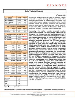 Daily Technical Outlook

                                                                                                                     31st January 2012
         Indices *             Close          % Chg.     Mirroring the weak global market cues, the domestic markets
 BSE SENSEX                   16863.30         -2.15     witnessed a subdue opening. Profit taking and selling
 S&P CNX NIFTY                5087.30          -2.26     pressure was witnessed as markets traded with losses. The
 NIFTY FEB. FUT.              5112.10          -1.93     markets failed to show any signs of resilience as the markets
 India VIX                     23.46            8.11     extended losses. The markets ended the day with large
                                                         losses to close near the lows for the day. The top losers for
        S&P CNX NIFTY Technical Levels                   the day were BHEL, Sterlite, JP Associates, M&M, Bharti
                    Level 1   Level 2         Level 3    Airtel, L&T, Hindalco, ICICI Bank, IDFC and Axis Bank.
Support              5037      4987            4747
Resistance           5161      5225            5361
                                                         Technically, the market breadth remained negative
                                                         amidst lower volumes. The global market set of cues are
        Moving Averages S&P CNX NIFTY                    divergent. The domestic markets are likely to witness a
50 Day SMA                    4834.45                    flat to positive opening. The technical negatives continue
                                             ◄Negative
100 Day SMA                   4949.66                    to prevail and are weighing on the market sentiment. The
200 Day SMA                   5201.14        ◄Negative
                                                         Stochastic, RSI and KST have slipped below their
                                                         respective averages. Moreover, the Stochastic and RSI
             Volume (Lacs Shares)        *               are still placed near the over bought zone. The Nifty
                   30/01/12   27/01/12        % Chg.     continues to trade below its 200-day SMA. The 50-day
BSE                 2626       3206            -18.09    SMA is also placed below the 100-day SMA. All these
NSE                 7580       8376            -9.50
                                                         conditions would lead to intermediate bouts of profit
                                                         taking and selling pressure. However buying support and
Total               10206      11582           -11.88
                                                         short covering are expected at lower levels as the Nifty
             Turnover ( ` Crores)        *               remains placed above its 50-day SMA and 100-day SMA.
                   30/01/12   27/01/12        % Chg.
                                                         Moreover, MACD is still placed above its averages, which
                                                         would help triggering buying support at lower levels. The
BSE                2475.02    2756.86          -10.22
                                                         KST and MACD are also placed in the positive territory.
NSE                11783.75   13777.08         -14.47
                                                         The ADX line, -DI line are moving sideways. However, the
NSE F&O            77037.73   69958.68         10.12     +DI line is still placed at 36.34 but has come off the high
Total              91296.50   86492.62          5.55     of 41.26 level indicating buyers have started booking
                                                         profits. The markets sentiment remains cautious as
         F&O Contracts Traded (NSE)            *
                                                         markets are poised crucially. The Nifty remains on
                   30/01/12   27/01/12        % Chg.
                                                         threshold of testing its 200-day SMA. Now, it is important
Index Fut.         439110     368269           19.24     that the markets witness buying support at regular
Stock Fut.         524540     512110            2.43     intervals for the Nifty to move further and successfully
Index Opt.         1883865    1674790          12.48     test this resistance level. Intermediate bouts of profit
Stock Opt.         145331     140814            3.21     taking and selling pressure are likely to be witnessed. In
Total              2992846    2695983           7.92     the meanwhile the markets would take cues from the
                                                         earnings season, the global markets and the crude
             Market Breadth (NSE) *                      prices. The support levels for Nifty are placed at 5037, 4987,
Advances                        415                      4747 and 4563. The Nifty faces resistance at the 5161, 5225,
Declines                       1086                      5361 and 5400 levels.
Same                             60
Total                          1561
A/D Ratio                     0.38 : 1
NOTE -   *- Source – BSE & NSE
Sanjay Bhatia (AVP – Technicals), Email Id sanjay@keynotecapitals.net                    Yahoo Chat Id: keytechnicals@yahoo.in

                                                                Keynote Capitals Ltd.
              th
             4 Floor, Balmer Lawrie Bldg., 5, J. N. Heredia Marg, Ballard Estate, Fort, Mumbai, India – 400001. Tel: 3026 6000 / 2269 4322
                                                              www.keynotecapitals.com
 
