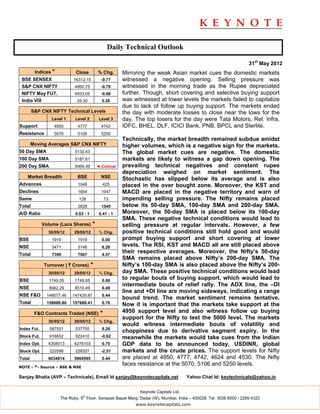 Daily Technical Outlook

                                                                                                                    31st May 2012
         Indices *          Close          % Chg.       Mirroring the weak Asian market cues the domestic markets
 BSE SENSEX                16312.15          -0.77      witnessed a negative opening. Selling pressure was
 S&P CNX NIFTY              4950.75          -0.79      witnessed in the morning trade as the Rupee depreciated
 NIFTY May FUT.             4933.05          -0.98      further. Though, short covering and selective buying support
 India VIX                   25.30           5.28       was witnessed at lower levels the markets failed to capitalize
                                                        due to lack of follow up buying support. The markets ended
        S&P CNX NIFTY Technical Levels                  the day with moderate losses to close near the lows for the
                 Level 1    Level 2         Level 3     day. The top losers for the day were Tata Motors, Rel. Infra,
Support           4950       4777            4742       IDFC, BHEL, DLF, ICICI Bank, PNB, BPCL and Sterlite.
Resistance        5070       5106            5250
                                                        Technically, the market breadth remained subdue amidst
        Moving Averages S&P CNX NIFTY                   higher volumes, which is a negative sign for the markets.
50 Day SMA                  5133.43                     The global market cues are negative. The domestic
100 Day SMA                 5187.61                     markets are likely to witness a gap down opening. The
200 Day SMA                 5069.49        ◄ Critical   prevailing technical negatives and constant rupee
                                                        depreciation weighed on market sentiment. The
    Market Breadth           BSE             NSE        Stochastic has slipped below its average and is also
Advances                     1046             425       placed in the over bought zone. Moreover, the KST and
Declines                     1654            1047       MACD are placed in the negative territory and warn of
Same                          128                73     impending selling pressure. The Nifty remains placed
Total                        2828            1545       below its 50-day SMA, 100-day SMA and 200-day SMA.
A/D Ratio                   0.63 : 1        0.41 : 1    Moreover, the 50-day SMA is placed below its 100-day
                                                        SMA. These negative technical conditions would lead to
             Volume (Lacs Shares)      *                selling pressure at regular intervals. However, a few
               30/05/12     29/05/12        % Chg.      positive technical conditions still hold good and would
BSE              1919        1919            0.00       prompt buying support and short covering at lower
NSE              5471        5148            6.28       levels. The RSI, KST and MACD all are still placed above
Total            7390        7067            4.57
                                                        their respective averages. Moreover, the Nifty’s 50-day
                                                        SMA remains placed above Nifty’s 200-day SMA. The
             Turnover ( ` Crores)      *                Nifty’s 100-day SMA is also placed above the Nifty’s 200-
               30/05/12     29/05/12        % Chg.      day SMA. These positive technical conditions would lead
BSE             1749.05     1749.05          0.00
                                                        to regular bouts of buying support, which would lead to
                                                        intermediate bouts of relief rally. The ADX line, the –DI
NSE             9062.29     8510.49          6.48
                                                        line and +DI line are moving sideways, indicating a range
NSE F&O        148077.46   147429.87         0.44
                                                        bound trend. The market sentiment remains tentative.
Total          158888.80   157689.41         0.76       Now it is important that the markets take support at the
         F&O Contracts Traded (NSE)          *          4950 support level and also witness follow up buying
                                                        support for the Nifty to test the 5000 level. The markets
               30/05/12     29/05/12        % Chg.
                                                        would witness intermediate bouts of volatility and
Index Fut.      587551      537755           9.26
                                                        choppiness due to derivative segment expiry. In the
Stock Fut.      916652      922410           -0.62      meanwhile the markets would take cues from the Indian
Index Opt.     4308013      4276103          0.75       GDP data to be announced today, USDINR, global
Stock Opt.      222598      228327           -2.51      markets and the crude prices. The support levels for Nifty
Total          6034814      5964595          0.44       are placed at 4950, 4777, 4742, 4624 and 4530. The Nifty
NOTE - *- Source – BSE & NSE
                                                        faces resistance at the 5070, 5106 and 5250 levels.

Sanjay Bhatia (AVP – Technicals), Email Id sanjay@keynotecapitals.net                  Yahoo Chat Id: keytechnicals@yahoo.in


                                                               Keynote Capitals Ltd.
                                th
                     The Ruby, 9 Floor, Senapati Bapat Marg, Dadar (W), Mumbai, India – 400028. Tel: 3026 6000 / 2269 4322
                                                             www.keynotecapitals.com
 