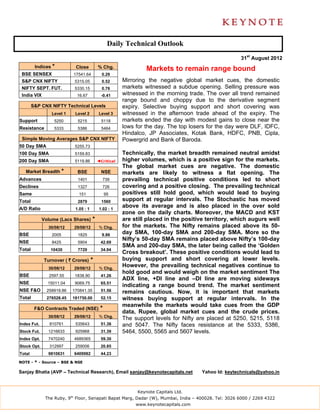 Daily Technical Outlook
                                                                                                      31st August 2012
         Indices *          Close          % Chg.               Markets to remain range bound
 BSE SENSEX                17541.64          0.29
 S&P CNX NIFTY              5315.05          0.52      Mirroring the negative global market cues, the domestic
 NIFTY SEPT. FUT.           5330.15          0.76      markets witnessed a subdue opening. Selling pressure was
 India VIX                   16.67           -0.41     witnessed in the morning trade. The over all trend remained
                                                       range bound and choppy due to the derivative segment
        S&P CNX NIFTY Technical Levels                 expiry. Selective buying support and short covering was
                 Level 1    Level 2         Level 3    witnessed in the afternoon trade ahead of the expiry. The
Support           5250       5215            5118      markets ended the day with modest gains to close near the
Resistance        5333       5386            5464      lows for the day. The top losers for the day were DLF, IDFC,
                                                       Hindalco, JP Associates, Kotak Bank, HDFC, PNB, Cipla,
 Simple Moving Averages S&P CNX NIFTY                  Powergrid and Bank of Baroda.
50 Day SMA                  5255.73
100 Day SMA                 5159.83                    Technically, the market breadth remained neutral amidst
200 Day SMA                 5119.86        ◄Critical   higher volumes, which is a positive sign for the markets.
                                                       The global market cues are negative. The domestic
   Market Breadth *          BSE             NSE       markets are likely to witness a flat opening. The
Advances                     1401             739      prevailing technical positive conditions led to short
Declines                     1327             726      covering and a positive closing. The prevailing technical
Same                          151               95     positives still hold good, which would lead to buying
Total                        2879            1560      support at regular intervals. The Stochastic has moved
A/D Ratio                   1.05 : 1        1.02 : 1
                                                       above its average and is also placed in the over sold
                                                       zone on the daily charts. Moreover, the MACD and KST
             Volume (Lacs Shares)      *               are still placed in the positive territory, which augurs well
               30/08/12    29/08/12         % Chg.     for the markets. The Nifty remains placed above its 50-
BSE              2005        1825            9.86
                                                       day SMA, 100-day SMA and 200-day SMA. More so the
                                                       Nifty’s 50-day SMA remains placed above Nifty’s 100-day
NSE              8425        5904            42.69
                                                       SMA and 200-day SMA, the later being called the ‘Golden
Total           10430        7729            34.94
                                                       Cross breakout’. These positive conditions would lead to
             Turnover ( ` Crores)      *               buying support and short covering at lower levels.
               30/08/12    29/08/12         % Chg.
                                                       However, the prevailing technical negatives continue to
                                                       hold good and would weigh on the market sentiment The
BSE             2597.55     1838.90          41.26
                                                       ADX line, +DI line and –DI line are moving sideways
NSE            15011.04     9069.75          65.51
                                                       indicating a range bound trend. The market sentiment
NSE F&O        258919.86   170841.35         51.56     remains cautious. Now, it is important that markets
Total          276528.45   181750.00         52.15     witness buying support at regular intervals. In the
                                                       meanwhile the markets would take cues from the GDP
         F&O Contracts Traded (NSE)         *
                                                       data, Rupee, global market cues and the crude prices.
                                            % Chg.
               30/08/12    29/08/12
                                                       The support levels for Nifty are placed at 5250, 5215, 5118
Index Fut.      810761      535643           51.36     and 5047. The Nifty faces resistance at the 5333, 5386,
Stock Fut.     1216633      925968           31.39     5464, 5500, 5565 and 5607 levels.
Index Opt.     7470240     4689365           59.30
Stock Opt.      312997      259006           20.85
Total          9810631     6409982           44.23

NOTE - * - Source – BSE & NSE

Sanjay Bhatia (AVP – Technical Research), Email sanjay@keynotecapitals.net            Yahoo Id: keytechnicals@yahoo.in



                                                            Keynote Capitals Ltd.
              The Ruby, 9th Floor, Senapati Bapat Marg, Dadar (W), Mumbai, India – 400028. Tel: 3026 6000 / 2269 4322
                                                            www.keynotecapitals.com
 
