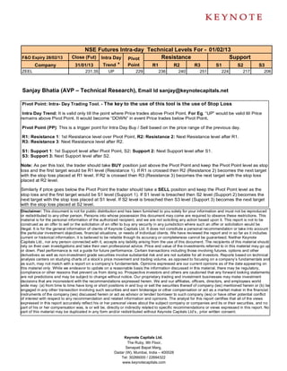 NSE Futures Intra-day Technical Levels For - 01/02/13
F&O Expiry 28/02/13           Close (Fut) Intra Day Pivot     Resistance               Support
        Company                31/01/13    Trend *  Point  R1     R2      R3      S1     S2                                                  S3
ZEEL                                  231.35        UP              229          236         240          251          224          217         206



Sanjay Bhatia (AVP – Technical Research), Email Id sanjay@keynotecapitals.net

Pivot Point: Intra- Day Trading Tool. - The key to the use of this tool is the use of Stop Loss

 Intra Day Trend: It is valid only till the point where Price trades above Pivot Point. For Eg. “UP” would be valid till Price
remains above Pivot Point. It would become “DOWN” in event Price trades below Pivot Point.

Pivot Point (PP): This is a trigger point for Intra Day Buy / Sell based on the price range of the previous day.

R1: Resistance 1: 1st Resistance level over Pivot Point, R2: Resistance 2: Next Resistance level after R1.
R3: Resistance 3: Next Resistance level after R2.

S1: Support 1: 1st Support level after Pivot Point, S2: Support 2: Next Support level after S1.
S3: Support 3: Next Support level after S2.

Note: As per this tool, the trader should take BUY position just above the Pivot Point and keep the Pivot Point level as stop
loss and the first target would be R1 level (Resistance 1). If R1 is crossed then R2 (Resistance 2) becomes the next target
with the stop loss placed at R1 level. If R2 is crossed then R3 (Resistance 3) becomes the next target with the stop loss
placed at R2 level.

Similarly if price goes below the Pivot Point the trader should take a SELL position and keep the Pivot Point level as the
stop loss and the first target would be S1 level (Support 1). If S1 level is breached then S2 level (Support 2) becomes the
next target with the stop loss placed at S1 level. If S2 level is breached then S3 level (Support 3) becomes the next target
with the stop loss placed at S2 level.
Disclaimer: This document is not for public distribution and has been furnished to you solely for your information and must not be reproduced
or redistributed to any other person. Persons into whose possession this document may come are required to observe these restrictions. This
material is for the personal information of the authorized recipient, and we are not soliciting any action based upon it. This report is not to be
construed as an offer to sell or the solicitation of an offer to buy any security in any jurisdiction where such an offer or solicitation would be
illegal. It is for the general information of clients of Keynote Capitals Ltd. It does not constitute a personal recommendation or take into account
the particular investment objectives, financial situations, or needs of individual clients. We have reviewed the report and in so far as it includes
current or historical information, it is believed to be reliable though its accuracy or completeness cannot be guaranteed. Neither Keynote
Capitals Ltd., nor any person connected with it, accepts any liability arising from the use of this document. The recipients of this material should
rely on their own investigations and take their own professional advice. Price and value of the investments referred to in this material may go up
or down. Past performance is not a guide for future performance. Certain transactions including those involving futures, options and other
derivatives as well as non-investment grade securities involve substantial risk and are not suitable for all investors. Reports based on technical
analysis centers on studying charts of a stock’s price movement and trading volume, as opposed to focusing on a company’s fundamentals and
as such, may not match with a report on a company’s fundamentals. Opinions expressed are our current opinions as of the date appearing on
this material only. While we endeavor to update on a reasonable basis the information discussed in this material, there may be regulatory,
compliance or other reasons that prevent us from doing so. Prospective investors and others are cautioned that any forward looking statements
are not predictions and may be subject to change without notice. Our proprietary trading and investment businesses may make investment
decisions that are inconsistent with the recommendations expressed herein. We and our affiliates, officers, directors, and employees world
wide may: (a) from time to time have long or short positions in and buy or sell the securities thereof of company (ies) mentioned herein or (b) be
engaged in any other transaction involving such securities and earn brokerage or other compensation or act as a market maker in the financial
instruments of the company (ies) discussed herein or act as advisor or lender/ borrower to such company (ies) or have other potential conflict
of interest with respect to any recommendation and related information and opinions. The analyst for this report certifies that all of the views
expressed in this report accurately reflect his or her personal views about the subject company or companies and its or their securities, and no
part of his or her compensation was, is or will be, directly or indirectly related to specific recommendations or views expressed in this report. No
part of this material may be duplicated in any form and/or redistributed without Keynote Capitals Ltd’s., prior written consent.




                                                              Keynote Capitals Ltd.
                                                                The Ruby, 9th Floor,
                                                               Senapati Bapat Marg,
                                                         Dadar (W), Mumbai, India – 400028
                                                            Tel: 30266000 / 22694322
                                                             www.keynotecapitals.com
 