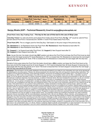 NSE Futures Intra-day Technical Levels For - 14/02/13
F&O Expiry 28/02/13           Close (Fut) Intra Day Pivot     Resistance               Support
        Company                13/02/13    Trend *  Point  R1     R2      R3      S1     S2                                                  S3
ZEEL                                  228.50     DOWN               230          233         237          243          226         224          217



Sanjay Bhatia (AVP – Technical Research), Email Id sanjay@keynotecapitals.net

Pivot Point: Intra- Day Trading Tool. - The key to the use of this tool is the use of Stop Loss

 Intra Day Trend: It is valid only till the point where Price trades above Pivot Point. For Eg. “UP” would be valid till Price
remains above Pivot Point. It would become “DOWN” in event Price trades below Pivot Point.

Pivot Point (PP): This is a trigger point for Intra Day Buy / Sell based on the price range of the previous day.

R1: Resistance 1: 1st Resistance level over Pivot Point, R2: Resistance 2: Next Resistance level after R1.
R3: Resistance 3: Next Resistance level after R2.

S1: Support 1: 1st Support level after Pivot Point, S2: Support 2: Next Support level after S1.
S3: Support 3: Next Support level after S2.

Note: As per this tool, the trader should take BUY position just above the Pivot Point and keep the Pivot Point level as stop
loss and the first target would be R1 level (Resistance 1). If R1 is crossed then R2 (Resistance 2) becomes the next target
with the stop loss placed at R1 level. If R2 is crossed then R3 (Resistance 3) becomes the next target with the stop loss
placed at R2 level.

Similarly if price goes below the Pivot Point the trader should take a SELL position and keep the Pivot Point level as the
stop loss and the first target would be S1 level (Support 1). If S1 level is breached then S2 level (Support 2) becomes the
next target with the stop loss placed at S1 level. If S2 level is breached then S3 level (Support 3) becomes the next target
with the stop loss placed at S2 level.
Disclaimer: This document is not for public distribution and has been furnished to you solely for your information and must not be reproduced
or redistributed to any other person. Persons into whose possession this document may come are required to observe these restrictions. This
material is for the personal information of the authorized recipient, and we are not soliciting any action based upon it. This report is not to be
construed as an offer to sell or the solicitation of an offer to buy any security in any jurisdiction where such an offer or solicitation would be
illegal. It is for the general information of clients of Keynote Capitals Ltd. It does not constitute a personal recommendation or take into account
the particular investment objectives, financial situations, or needs of individual clients. We have reviewed the report and in so far as it includes
current or historical information, it is believed to be reliable though its accuracy or completeness cannot be guaranteed. Neither Keynote
Capitals Ltd., nor any person connected with it, accepts any liability arising from the use of this document. The recipients of this material should
rely on their own investigations and take their own professional advice. Price and value of the investments referred to in this material may go up
or down. Past performance is not a guide for future performance. Certain transactions including those involving futures, options and other
derivatives as well as non-investment grade securities involve substantial risk and are not suitable for all investors. Reports based on technical
analysis centers on studying charts of a stock’s price movement and trading volume, as opposed to focusing on a company’s fundamentals and
as such, may not match with a report on a company’s fundamentals. Opinions expressed are our current opinions as of the date appearing on
this material only. While we endeavor to update on a reasonable basis the information discussed in this material, there may be regulatory,
compliance or other reasons that prevent us from doing so. Prospective investors and others are cautioned that any forward looking statements
are not predictions and may be subject to change without notice. Our proprietary trading and investment businesses may make investment
decisions that are inconsistent with the recommendations expressed herein. We and our affiliates, officers, directors, and employees world
wide may: (a) from time to time have long or short positions in and buy or sell the securities thereof of company (ies) mentioned herein or (b) be
engaged in any other transaction involving such securities and earn brokerage or other compensation or act as a market maker in the financial
instruments of the company (ies) discussed herein or act as advisor or lender/ borrower to such company (ies) or have other potential conflict
of interest with respect to any recommendation and related information and opinions. The analyst for this report certifies that all of the views
expressed in this report accurately reflect his or her personal views about the subject company or companies and its or their securities, and no
part of his or her compensation was, is or will be, directly or indirectly related to specific recommendations or views expressed in this report. No
part of this material may be duplicated in any form and/or redistributed without Keynote Capitals Ltd’s., prior written consent.




                                                            Keynote Capitals Ltd.
                                                              The Ruby, 9th Floor,
                                                             Senapati Bapat Marg,
                                                       Dadar (W), Mumbai, India – 400028
                                                          Tel: 30266000 / 22694322
                                                           www.keynotecapitals.com
 
