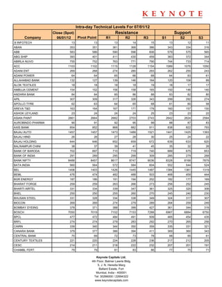 Intra-day Technical Levels For 07/01/12
                   Close (Spot)                            Resistance                                 Support
        Company      06/01/12   Pivot Point         R1             R2           R3         S1           S2         S3
3I INFOTECH                  13            13              13              14         15         13           12         11
ABAN                        353           351             361           368          386        343          334        316
ABB                         583           586             590           596          606        579          575        565
ABG SHIP                    393           401             411           430          459        383          372        344
ABIRLA NUVO                 755           752             763           771          790        744          733        714
ACC                        1103          1102            1115         1128       1154       1089          1076      1050
ADANI ENT                   269           268             274           280          293        262          255        243
ADANI POWER                  64            64              65              66         68         64           63         61
ALLAHABAD BANK              132           127             139           146          164        120          108         89
ALOK TEXTILES                18            18              18              18         19         18           17         17
AMBUJA CEMENT               154           152             156           158          165        150          146        140
ANDHRA BANK                  84            84              85              86         88         83           82         80
APIL                        307           309             317           326          343        299          292        274
APOLLO TYRE                  62            63              64              65         68         61           60         58
AREVA T&D                   163           164             167           171          178        160          157        150
ASHOK LEYLAND                23            24              24              24         25         23           23         22
ASIAN PAINT                2661          2664            2682         2703       2743       2642          2624      2584
AUROBINDO PHARMA             90            91              92              95         99         88           87         83
AXIS BANK                   854           852             868           882          911        838          822        793
BAJAJ AUTO                 1457          1457            1473         1489       1521       1441          1425      1393
BAJAJ HIND                   26            26              27              28         30         25           24         22
BAJAJ HOLDING               644           646             652           659          672        639          633        620
BALRAMPUR CHINI              38            37              39              41         45         35           32         28
BANK OF BARODA              702           697             710           719          740        689          675        653
BANK OF INDIA               291           289             295           299          309        285          279        268
BANK NIFTY                 8488          8457            8617         8747       9036       8328          8168      7879
BATA INDIA                  560           564             572           584          604        552          544        524
BEL                        1406          1403            1426         1445       1487       1384          1361      1319
BEML                        476           474             482           488          503        468          459        444
BGR ENERGY                  187           186             191           194          202        182          177        169
BHARAT FORGE                259           259             263           266          273        256          252        245
BHARTI AIRTEL               331           334             339           347          361        325          320        306
BHEL                        250           250             255           260          270        245          240        230
BHUSAN STEEL                331           328             334           338          349        324          317        307
BIOCON                      269           269             274           279          289        264          259        249
BOMBAY DYEING               378           371             388           399          427        361          344        316
BOSCH                      7050          7019            7102         7153       7288       6967          6884      6750
BPCL                        477           472             484           491          509        465          454        435
BRFL                        274           274             279           283          292        270          265        256
CAIRN                       339           340             344           350          359        335          331        321
CANARA BANK                 379           377             386           394          411        369          360        343
CENTRAL BANK                 70            69              72              73         78         68           65         61
CENTURY TEXTILES            221           220             224           228          236        217          212        205
CESC                        214           211             218           222          232        207          201        191
CHAMBL FERT.                 79            79              81              83         86         77           75         71

                                             Keynote Capitals Ltd.
                                          4th Floor, Balmer Lawrie Bldg.
                                              5, J. N. Heredia Marg
                                                Ballard Estate, Fort
                                             Mumbai, India - 400001
                                            Tel: 30266000 / 22694322
                                            www.keynotecapitals.com
 