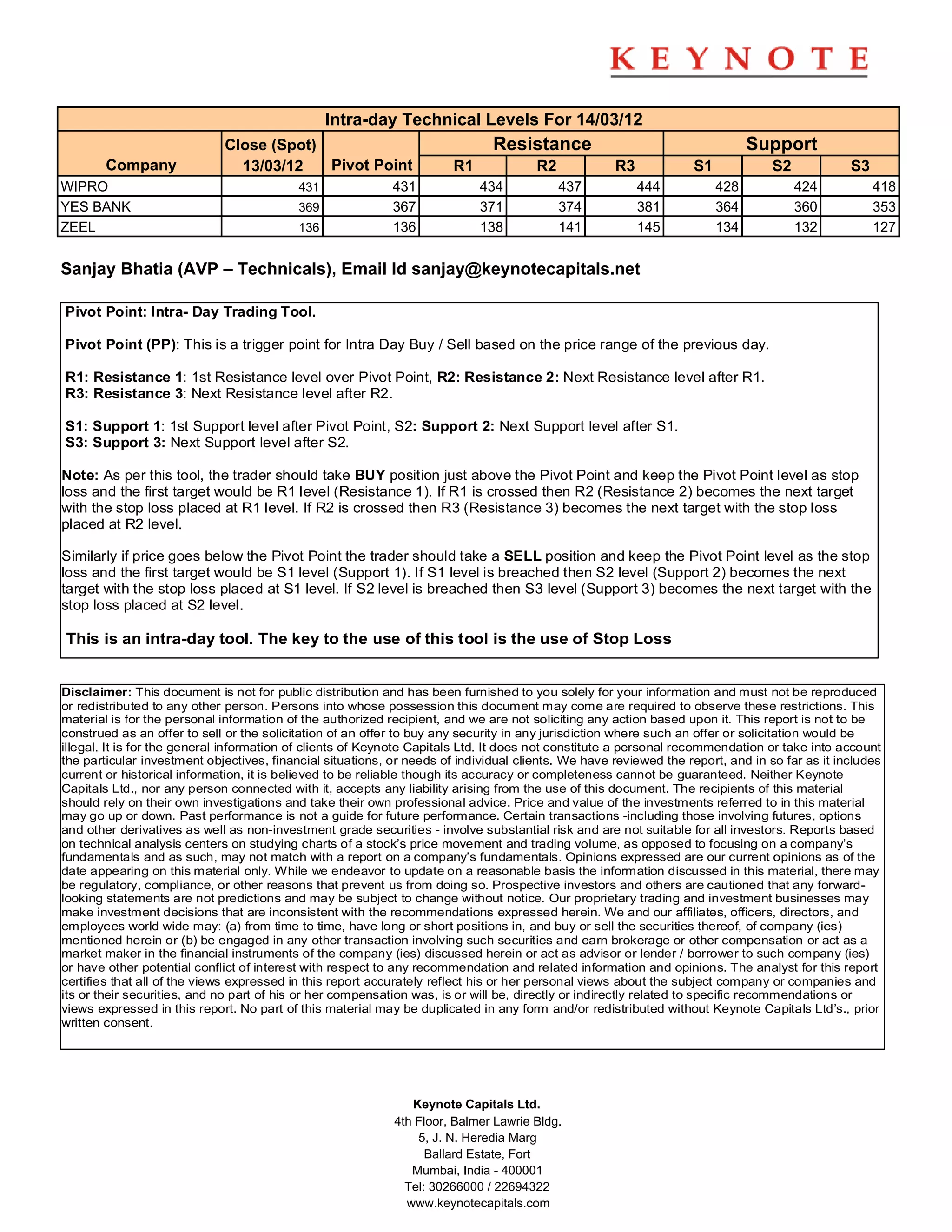 Intra-day Technical Levels For 14/03/12
                             Close (Spot)                                     Resistance                                     Support
        Company                13/03/12   Pivot Point                  R1             R2            R3            S1             S2            S3
WIPRO                                      431              431             434            437           444           428            424           418
YES BANK                                   369              367             371            374           381           364            360           353
ZEEL                                       136              136             138            141           145           134            132           127


Sanjay Bhatia (AVP – Technicals), Email Id sanjay@keynotecapitals.net

Pivot Point: Intra- Day Trading Tool.

Pivot Point (PP): This is a trigger point for Intra Day Buy / Sell based on the price range of the previous day.

R1: Resistance 1: 1st Resistance level over Pivot Point, R2: Resistance 2: Next Resistance level after R1.
R3: Resistance 3: Next Resistance level after R2.

S1: Support 1: 1st Support level after Pivot Point, S2: Support 2: Next Support level after S1.
S3: Support 3: Next Support level after S2.

Note: As per this tool, the trader should take BUY position just above the Pivot Point and keep the Pivot Point level as stop
loss and the first target would be R1 level (Resistance 1). If R1 is crossed then R2 (Resistance 2) becomes the next target
with the stop loss placed at R1 level. If R2 is crossed then R3 (Resistance 3) becomes the next target with the stop loss
placed at R2 level.

Similarly if price goes below the Pivot Point the trader should take a SELL position and keep the Pivot Point level as the stop
loss and the first target would be S1 level (Support 1). If S1 level is breached then S2 level (Support 2) becomes the next
target with the stop loss placed at S1 level. If S2 level is breached then S3 level (Support 3) becomes the next target with the
stop loss placed at S2 level.

This is an intra-day tool. The key to the use of this tool is the use of Stop Loss


Disclaimer: This document is not for public distribution and has been furnished to you solely for your information and must not be reproduced
or redistributed to any other person. Persons into whose possession this document may come are required to observe these restrictions. This
material is for the personal information of the authorized recipient, and we are not soliciting any action based upon it. This report is not to be
construed as an offer to sell or the solicitation of an offer to buy any security in any jurisdiction where such an offer or solicitation would be
illegal. It is for the general information of clients of Keynote Capitals Ltd. It does not constitute a personal recommendation or take into account
the particular investment objectives, financial situations, or needs of individual clients. We have reviewed the report, and in so far as it includes
current or historical information, it is believed to be reliable though its accuracy or completeness cannot be guaranteed. Neither Keynote
Capitals Ltd., nor any person connected with it, accepts any liability arising from the use of this document. The recipients of this material
should rely on their own investigations and take their own professional advice. Price and value of the investments referred to in this material
may go up or down. Past performance is not a guide for future performance. Certain transactions -including those involving futures, options
and other derivatives as well as non-investment grade securities - involve substantial risk and are not suitable for all investors. Reports based
on technical analysis centers on studying charts of a stock’s price movement and trading volume, as opposed to focusing on a company’s
fundamentals and as such, may not match with a report on a company’s fundamentals. Opinions expressed are our current opinions as of the
date appearing on this material only. While we endeavor to update on a reasonable basis the information discussed in this material, there may
be regulatory, compliance, or other reasons that prevent us from doing so. Prospective investors and others are cautioned that any forward-
looking statements are not predictions and may be subject to change without notice. Our proprietary trading and investment businesses may
make investment decisions that are inconsistent with the recommendations expressed herein. We and our affiliates, officers, directors, and
employees world wide may: (a) from time to time, have long or short positions in, and buy or sell the securities thereof, of company (ies)
mentioned herein or (b) be engaged in any other transaction involving such securities and earn brokerage or other compensation or act as a
market maker in the financial instruments of the company (ies) discussed herein or act as advisor or lender / borrower to such company (ies)
or have other potential conflict of interest with respect to any recommendation and related information and opinions. The analyst for this report
certifies that all of the views expressed in this report accurately reflect his or her personal views about the subject company or companies and
its or their securities, and no part of his or her compensation was, is or will be, directly or indirectly related to specific recommendations or
views expressed in this report. No part of this material may be duplicated in any form and/or redistributed without Keynote Capitals Ltd’s., prior
written consent.




                                                               Keynote Capitals Ltd.
                                                            4th Floor, Balmer Lawrie Bldg.
                                                                5, J. N. Heredia Marg
                                                                  Ballard Estate, Fort
                                                               Mumbai, India - 400001
                                                              Tel: 30266000 / 22694322
                                                              www.keynotecapitals.com
 