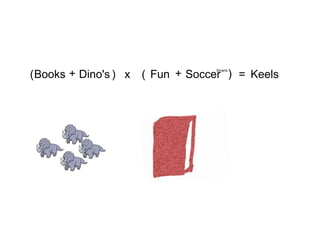 (Books + Dino's ) x Fun + Soccer
Smarts
= Keels( )
 