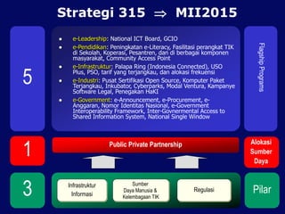 Strategi 315  MII2015
Regulasi
Infrastruktur
Informasi
Sumber
Daya Manusia &
Kelembagaan TIK
● e-Leadership: National ICT Board, GCIO
● e-Pendidikan: Peningkatan e-Literacy, Fasilitasi perangkat TIK
di Sekolah, Koperasi, Pesantren, dan di berbagai komponen
masyarakat, Community Access Point
● e-Infrastruktur: Palapa Ring (Indonesia Connected), USO
Plus, PSO, tarif yang terjangkau, dan alokasi frekuensi
● e-Industri: Pusat Sertifikasi Open Source, Komputer Paket
Terjangkau, Inkubator, Cyberparks, Modal Ventura, Kampanye
Software Legal, Penegakan HaKI
● e-Government: e-Announcement, e-Procurement, e-
Anggaran, Nomor Identitas Nasional, e-Government
Interoperability Framework, Inter-Govnermental Access to
Shared Information System, National Single Window
Public Private Partnership
3
1
5
Flagship
Programs
Alokasi
Sumber
Daya
Pilar
 