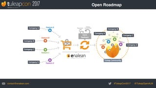 #TuleapCon2017 @TuleapOpenALM
email
contact@enalean.com
Open Roadmap
 