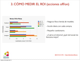 @abrahamvillar - http://abrahamvillar.es
3. CÓMO MEDIR EL ROI (acciones off/on)
viernes, 25 de abril de 14
 