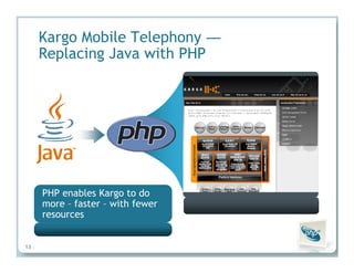 Insights from the Experts: How PHP Leaders Are Transforming High-Impact PHP Applications