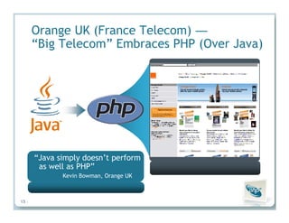 Insights from the Experts: How PHP Leaders Are Transforming High-Impact PHP Applications
