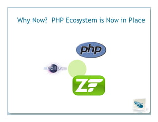 Insights from the Experts: How PHP Leaders Are Transforming High-Impact PHP Applications