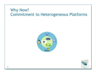 Insights from the Experts: How PHP Leaders Are Transforming High-Impact PHP Applications