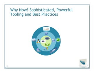 Insights from the Experts: How PHP Leaders Are Transforming High-Impact PHP Applications