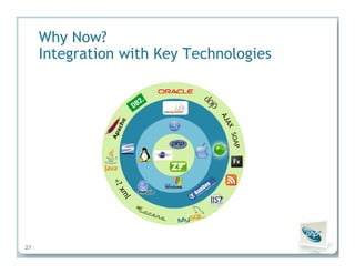 Insights from the Experts: How PHP Leaders Are Transforming High-Impact PHP Applications