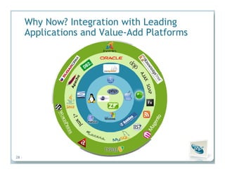 Insights from the Experts: How PHP Leaders Are Transforming High-Impact PHP Applications