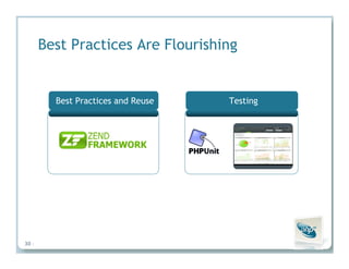 Insights from the Experts: How PHP Leaders Are Transforming High-Impact PHP Applications