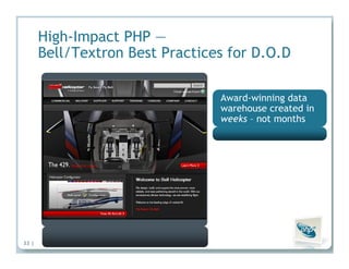 Insights from the Experts: How PHP Leaders Are Transforming High-Impact PHP Applications