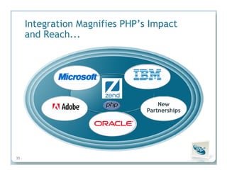 Insights from the Experts: How PHP Leaders Are Transforming High-Impact PHP Applications