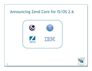 Insights from the Experts: How PHP Leaders Are Transforming High-Impact PHP Applications