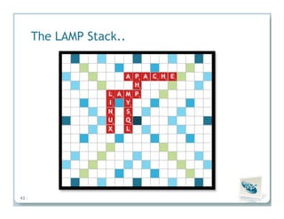 Insights from the Experts: How PHP Leaders Are Transforming High-Impact PHP Applications