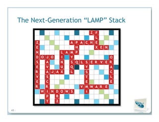 Insights from the Experts: How PHP Leaders Are Transforming High-Impact PHP Applications