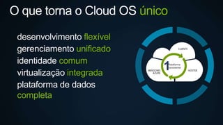 CLIENTE
HOSTERWINDOWS
AZURE
1Plataforma
consistente
único
 
