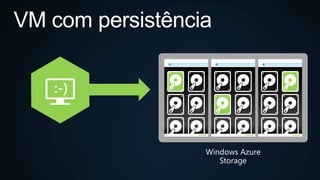 Windows Azure
Storage
VM com persistência
 