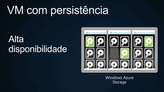 Alta
disponibilidade
Windows Azure
Storage
VM com persistência
 