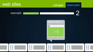 web sites
2
compar. reservado
RESERVED INSTANCE
reservado
 