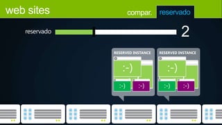 web sites
2
compar. reservado
RESERVED INSTANCE RESERVED INSTANCE
reservado
 