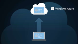 Pacote
do
serviço
Pacote
do
serviço
 