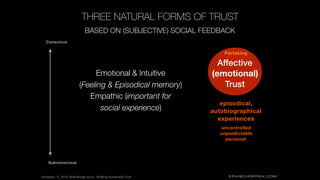 ERIKSCHOPPEN.COM
THREE NATURAL FORMS OF TRUST
Affective
(emotional)
Trust
Subconscious
Conscious
BASED ON (SUBJECTIVE) SOC...