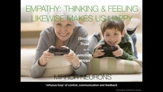 MIRROR NEURONS
ERIKSCHOPPEN.COM
‘virtuous loop’ of control, communication and feedback
EMPATHY: THINKING & FEELING
LIKEWIS...