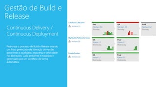 Gestão de Build e
Release
Continuous Delivery /
Continuous Deployment
Padronize o processo de Build e Release criando
um fluxo gerenciado de liberação de versões
garantindo a qualidade, segurança e velocidade
nas liberações. Cada ambiente é mapeado e
gerenciado por um workflow de forma
automática.
 