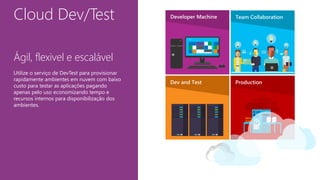 Cloud Dev/Test
Ágil, flexivel e escalável
Utilize o serviço de DevTest para provisionar
rapidamente ambientes em nuvem com baixo
custo para testar as aplicações pagando
apenas pelo uso economizando tempo e
recursos internos para disponibilização dos
ambientes.
 