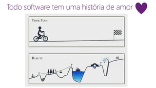 Todo software tem uma história de amor
 
