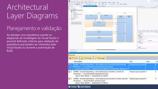 Architectural
Layer Diagrams
Planejamento e validação
Ao planejar uma arquitetura usando os
diagramas de modelagem do Visual Studio é
possível definição critérios para validação da
arquitetura que podem ser chamados pelo
Visual Studio ou durante a automação de
Build.
 
