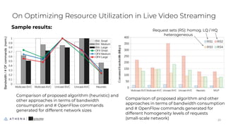 Sample results:
On Optimizing Resource Utilization in Live Video Streaming
20
20
Bandwidth/#OFcommands(norm.)
Comparison of proposed algorithm (heuristic) and
other approaches in terms of bandwidth
consumption and # OpenFlow commands
generated for different network sizes
Comparison of proposed algorithm and other
approaches in terms of bandwidth consumption
and # OpenFlow commands generated for
different homogeneity levels of requests
(small-scale network)
Request sets (RS): homog. LQ / HQ
heterogeneous
 