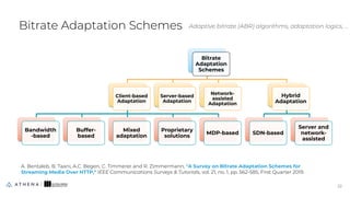 Bitrate Adaptation Schemes
Bitrate
Adaptation
Schemes
Client-based
Adaptation
Bandwidth
-based
Buffer-
based
Mixed
adaptation
Proprietary
solutions
MDP-based
Server-based
Adaptation
Network-
assisted
Adaptation
Hybrid
Adaptation
SDN-based
Server and
network-
assisted
A. Bentaleb, B. Taani, A.C. Begen, C. Timmerer and R. Zimmermann, "A Survey on Bitrate Adaptation Schemes for
Streaming Media Over HTTP," IEEE Communications Surveys & Tutorials, vol. 21, no. 1, pp. 562-585, First Quarter 2019.
22
22
Adaptive bitrate (ABR) algorithms, adaptation logics, ...
 