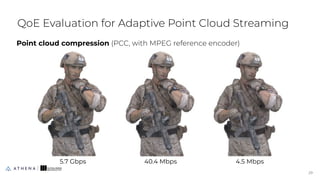 QoE Evaluation for Adaptive Point Cloud Streaming
Point cloud compression (PCC, with MPEG reference encoder)
29
29
5.7 Gbps 40.4 Mbps 4.5 Mbps
 