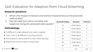 Research questions:
1. What is the impact of network and content characteristics on the perceived
video quality?
2. How do objective metrics correlate with
subjective ratings for perceived video quality?
Methodology:
● 3 different video sequences were created
● Each one in 8 different conﬁgurations:
● Participants were asked to rate video quality
● Objective metrics were computed
QoE Evaluation for Adaptive Point Cloud Streaming
30
30
Bandwidth [Mbps] Allocation Prediction
20 Visible objects 0
60 Visible objects 0
100 Visible objects 0
20 Visible objects 1
60 Visible objects 1
100 Visible objects 1
60 All objects 0
∞ N/A N/A
 