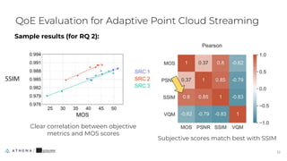 Sample results (for RQ 2):
QoE Evaluation for Adaptive Point Cloud Streaming
32
32
Clear correlation between objective
metrics and MOS scores
Subjective scores match best with SSIM
 