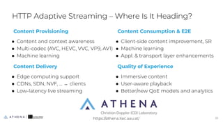 Content Delivery
● Edge computing support
● CDNs, SDN, NVF, … ⇿ clients
● Low-latency live streaming
HTTP Adaptive Streaming – Where Is It Heading?
33
33
Content Consumption & E2E
● Client-side content improvement, SR
● Machine learning
● Appl. & transport layer enhancements
https://athena.itec.aau.at/
Content Provisioning
● Content and context awareness
● Multi-codec (AVC, HEVC, VVC, VP9, AV1)
● Machine learning
Quality of Experience
● Immersive content
● User-aware playback
● Better/new QoE models and analytics
 