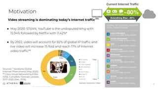Video streaming is dominating today’s Internet trafﬁc
● May 2020: 57.64%; YouTube is the undisputed king with
15.94% followed by Netﬂix with 11.42%*
● By 2022, video will account for 82% of global IP trafﬁc and
live video will increase 15-fold and reach 17% of Internet
video trafﬁc**
Motivation
Sources: * Sandvine Global
Internet Phenomena (May 2020).
** Cisco Visual Networking Index
(VNI), Complete Forecast Update,
2017–2022 (Dec. 2018)
5
5
 