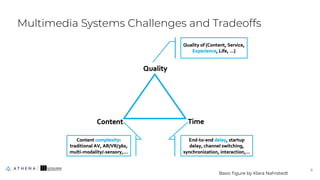 Multimedia Systems Challenges and Tradeoffs
8
8
Basic ﬁgure by Klara Nahrstedt
 