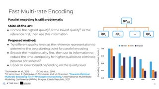 Parallel encoding is still problematic
State-of-the-art:
● Encode the highest quality1)
or the lowest quality2)
as the
ref...