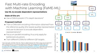 Use ML to encode dependent representations
State-of-the-art:
● Use a CNN to predict CTU depth decisions1)
Proposed method:...